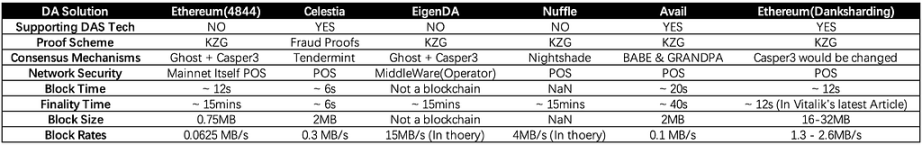 Is building a native Layer2 blockchain the ultimate strategy for Ethereum DAT to boost mNAV? image 8
