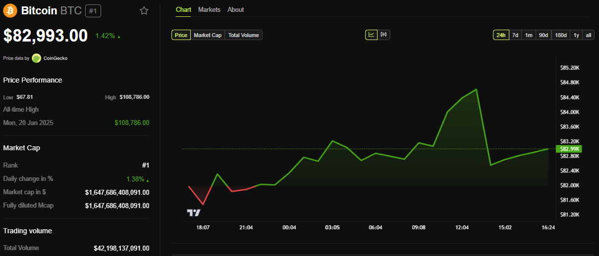 US Treasury Yields Fall Below 4%, Sparking Interest in Bitcoin and Risk Assets image 1