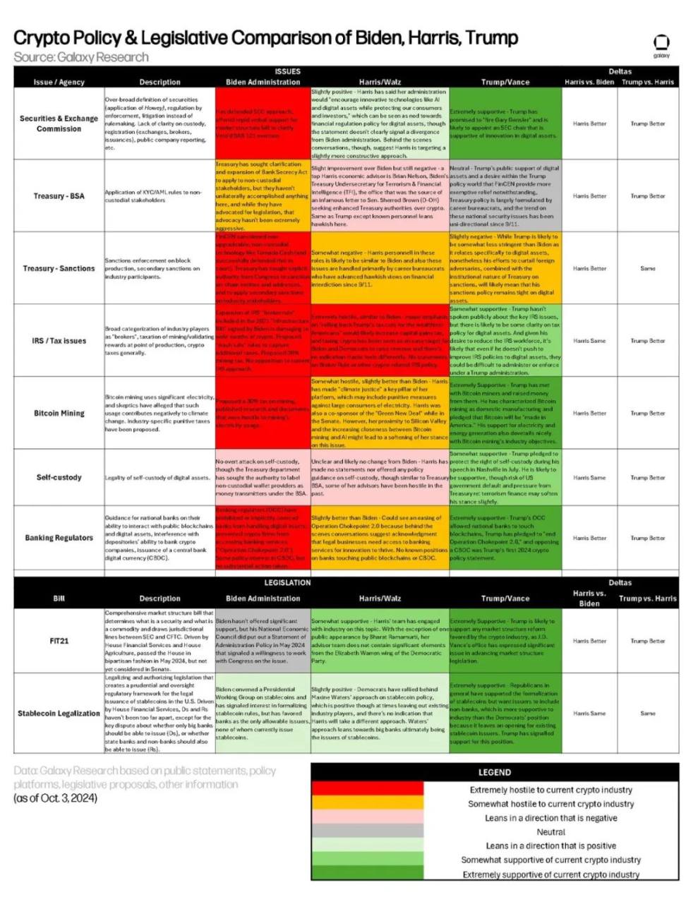 ハリス vs. トランプ: どちらの政策が仮想通貨の発展にとってより有益でしょうか? image 0