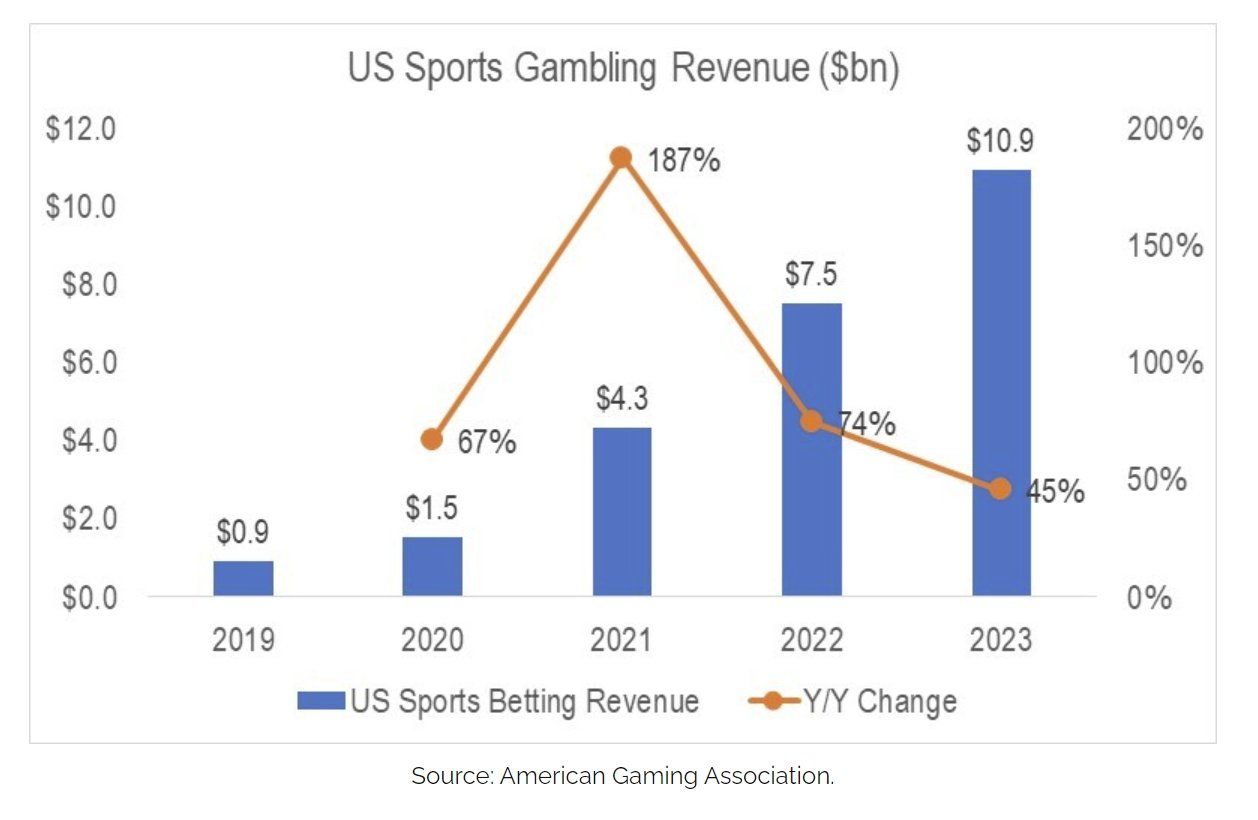 Z世代的美国梦:金融虚无主义盛行,孤注一掷走上人生巅峰 image 10