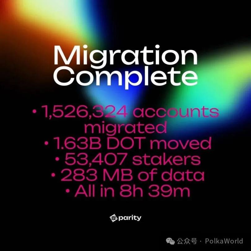 Chứng kiến lịch sử! Polkadot đã hoàn tất thành công việc di chuyển từ chuỗi Relay sang Asset Hub! image 1