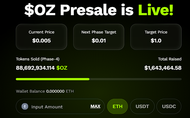 Ozak AI’s $1 Launch Could Create New Millionaires— $1,000 in Presale Now Gets You 200,000% Gains image 1
