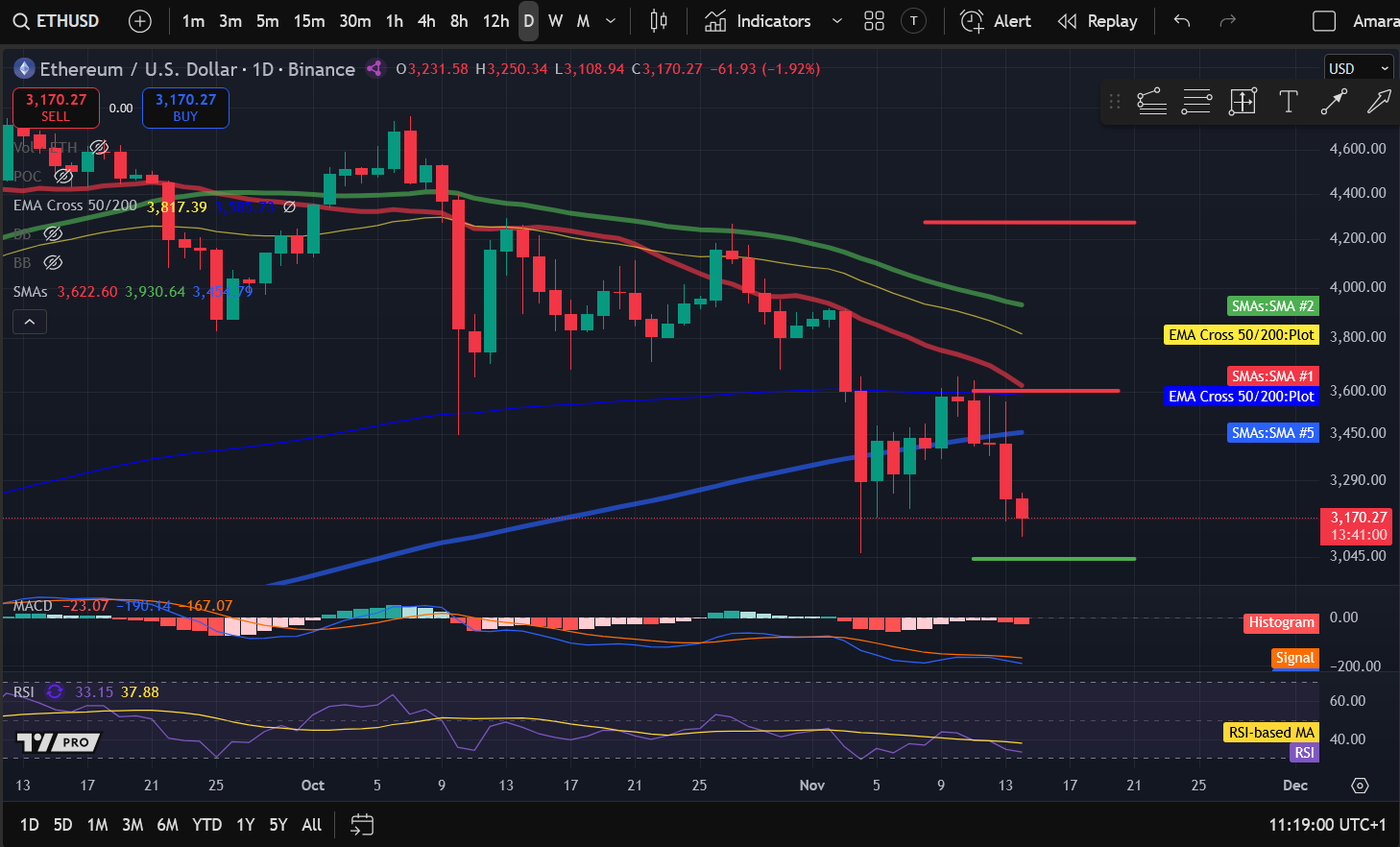 Kripto narx tahlili 11-14: BITCOIN: BTC, ETHEREUM: ETH, SOLANA: SOL, INTERNET COMPUTER: ICP, UNISWAP: UNI