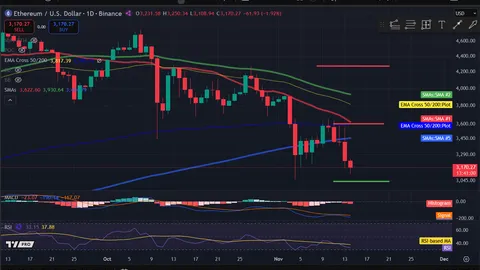 Аналіз цін на криптовалюти 11-14: BITCOIN: BTC, ETHEREUM: ETH, SOLANA: SOL, INTERNET COMPUTER: ICP, UNISWAP: UNI