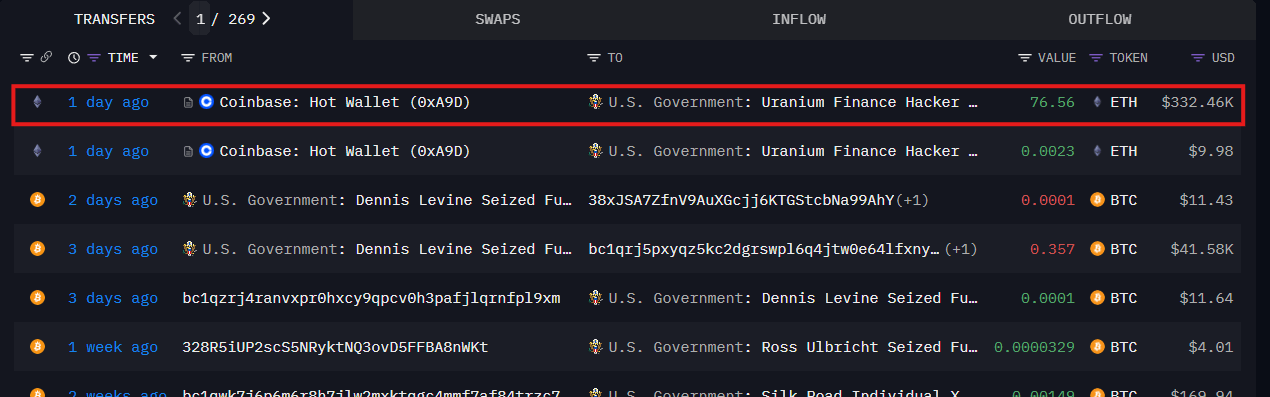 Estados Unidos suma más Ethereum a sus reservas
