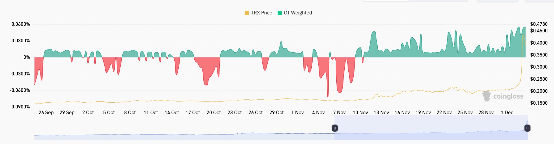 Сможет ли TRX повторить рост XRP? image 3