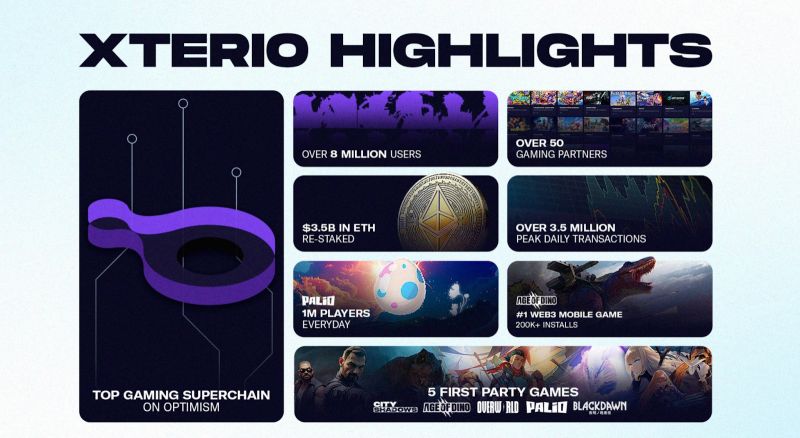 Foresight Ventures: Mendefinisikan Ulang Xterio dengan AI – Momen Netflix untuk Gaming image 7