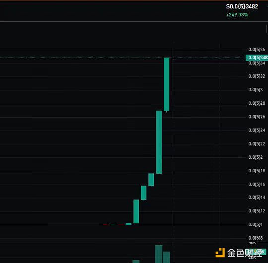 142协议铸造平台新上线MEME币FISH已上线