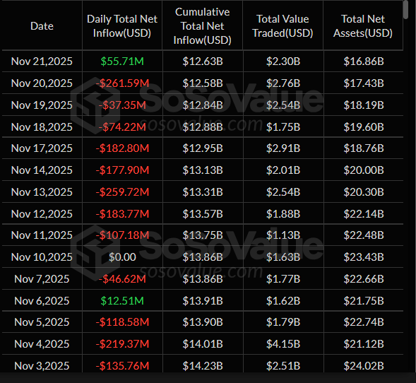 Crypto ETFs Rebound as Bitcoin, Ether and Solana See Fresh Inflows After Volatile Week image 5