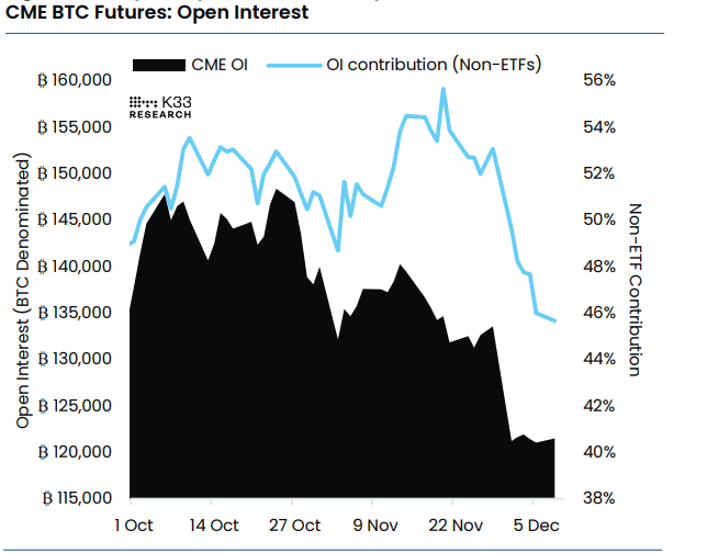 Pronóstico del Bitcoin: El BTC mantiene la zona de 92.000$, preparado para la volatilidad mientras se avecina la decisión de la Fed