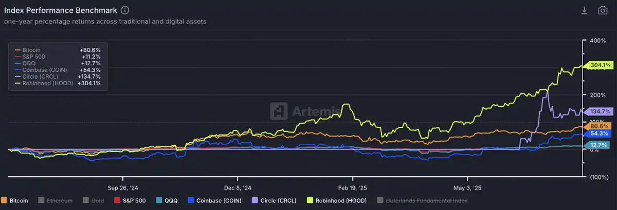 當華爾街開始搶購ETH，以太坊迎來了高光時刻 image 1