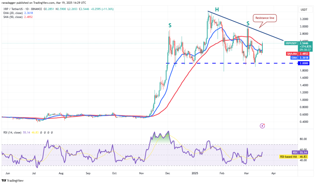 Phân tích kỹ thuật ngày 20 tháng 3: BTC, ETH, XRP, BNB, SOL, ADA, DOGE, LINK, LEO, TON image 2