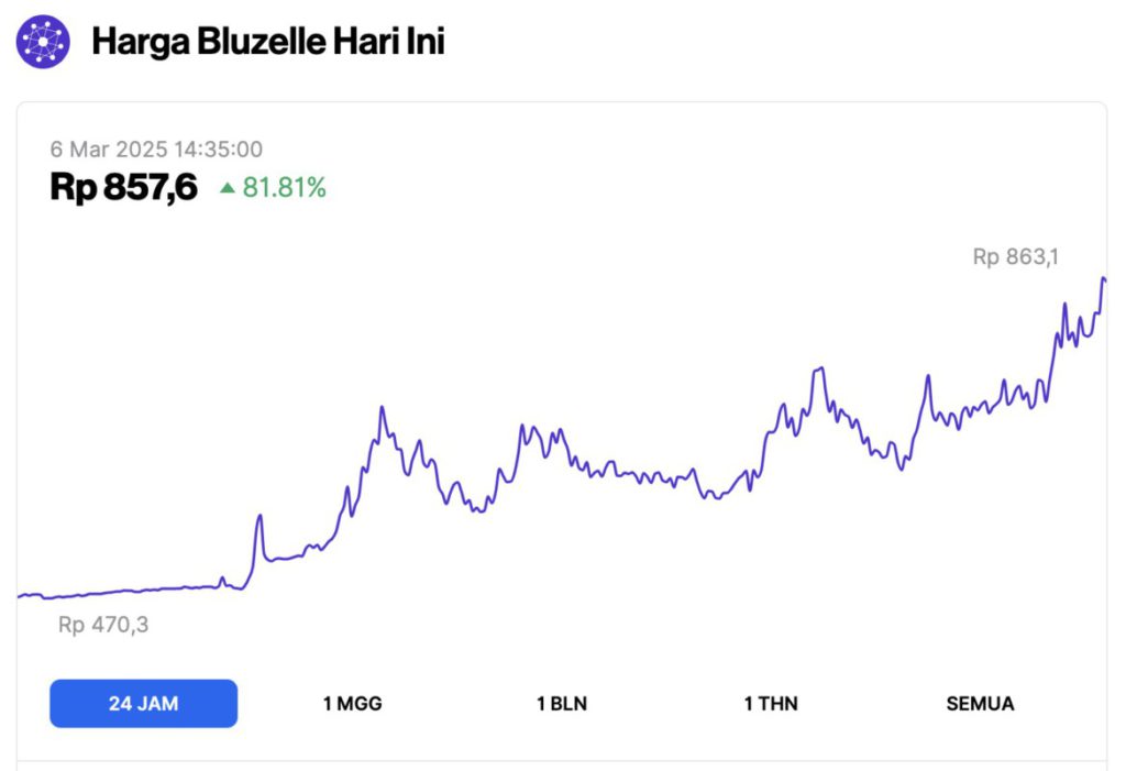 5 Crypto Naik Hari Ini (6/3/25): Altcoin Nomor 1 Meroket hingga 81%! image 0