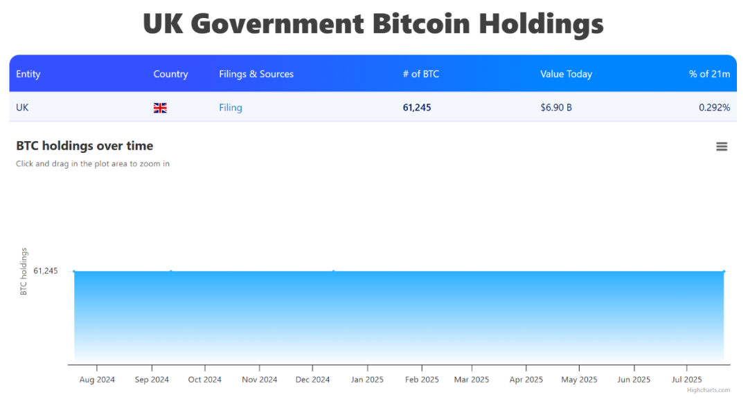 ポンドからbitcoinへ：英国政府の「トランプ式」な野望 image 0
