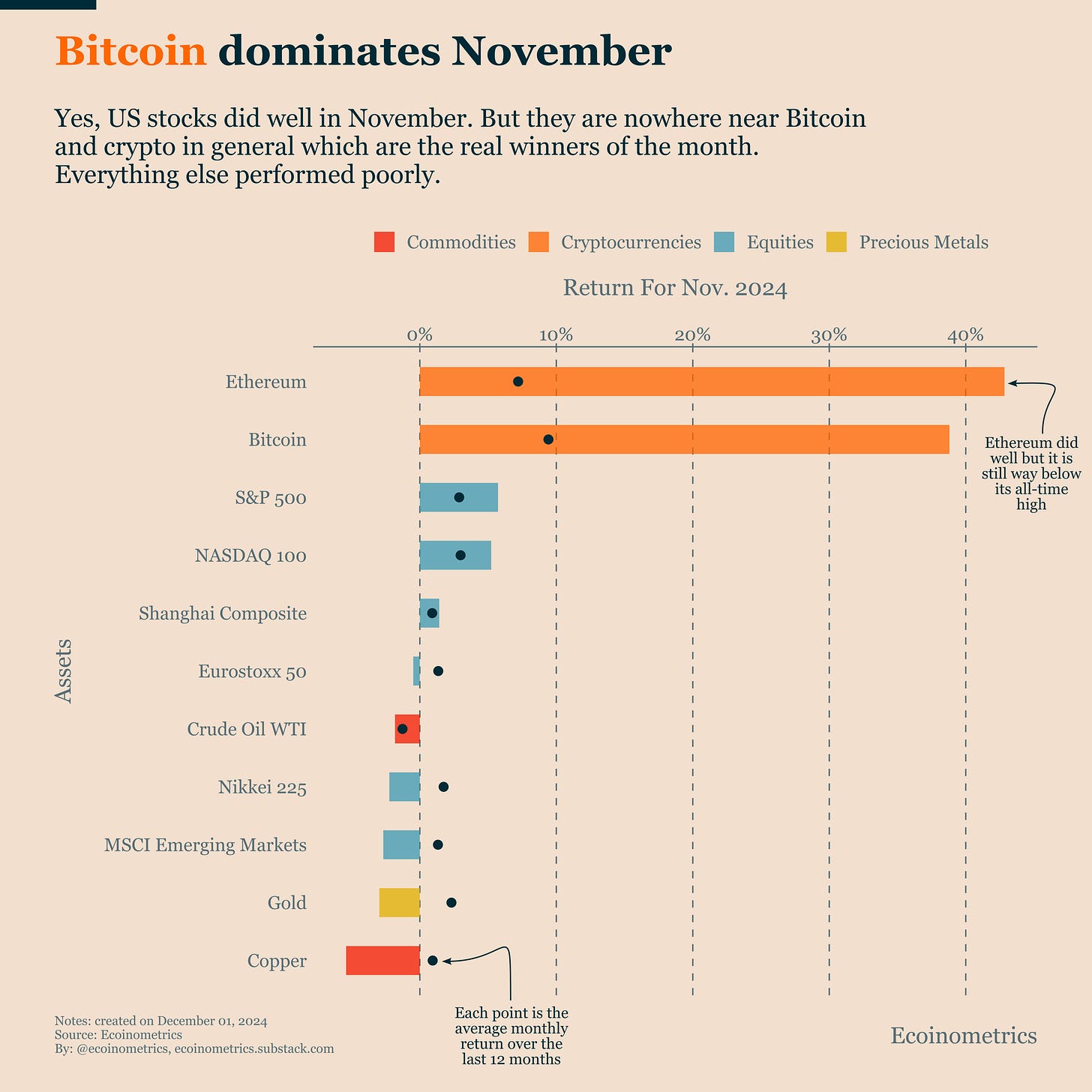 Crypto Is Getting A Boost image 0