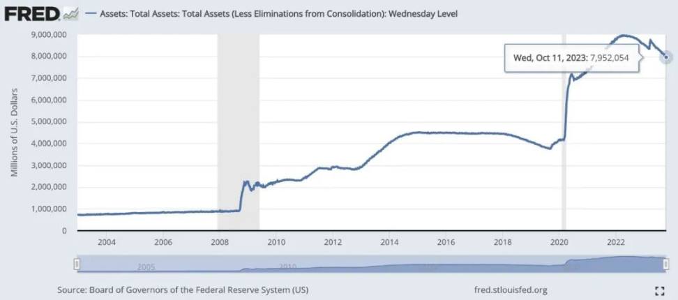 Predicción del guion del mercado alcista | Proyección temporal, aprobación de ETF y lo que sigue image 3
