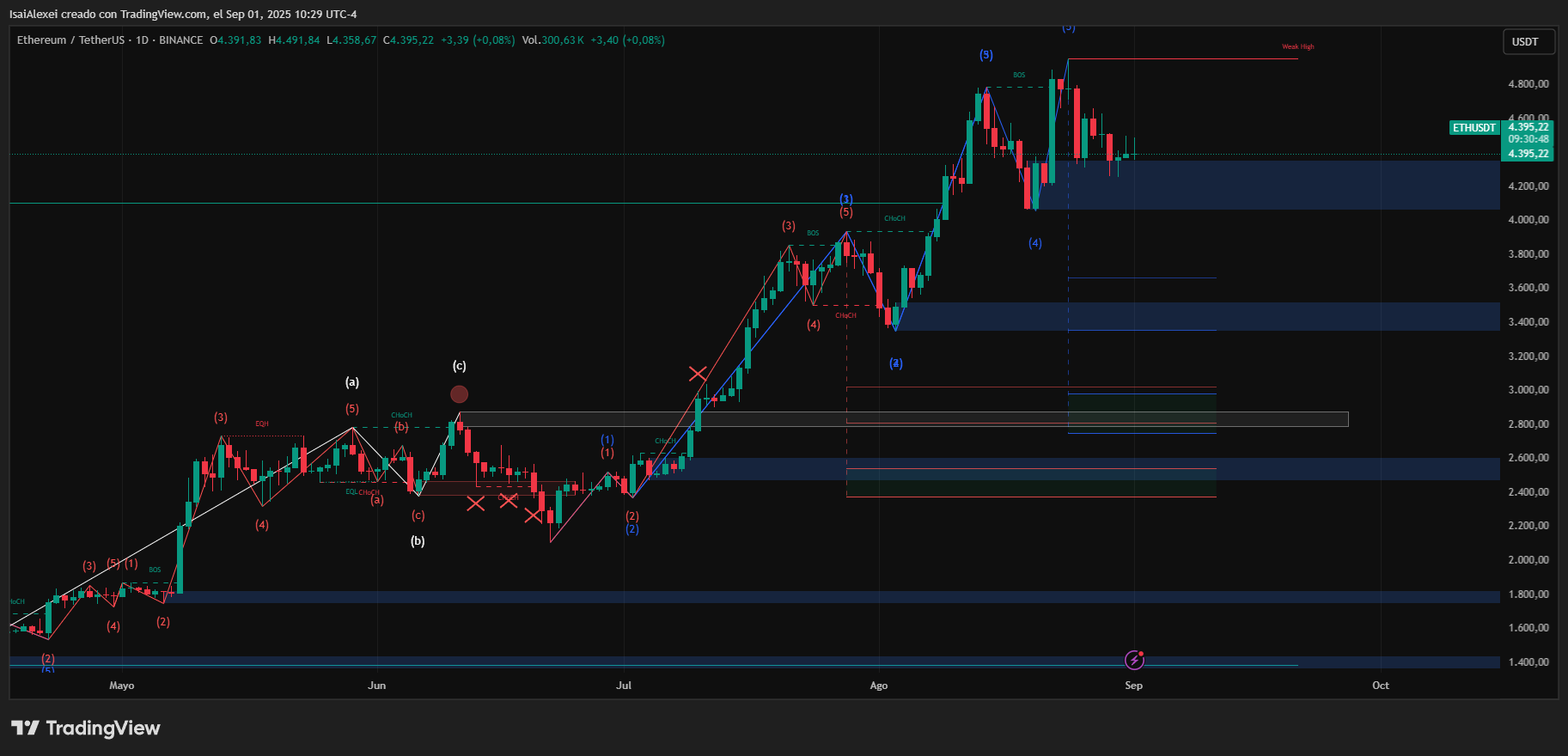 La tesis de Lubin de multiplicar por 100 el ETH satisface las ambiciones de Wall Street image 0