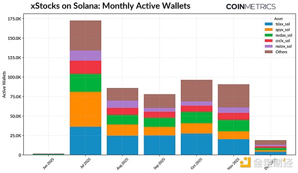 代币化股票与Solana平台xStocks的兴起 image 6