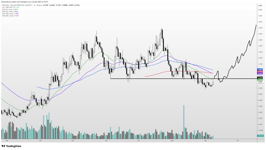 Crypto Analyst Says Solana-Based Memecoin Primed for a ‘Biblical’ Rally, Updates Outlook on Bitcoin and Ethereum image 0