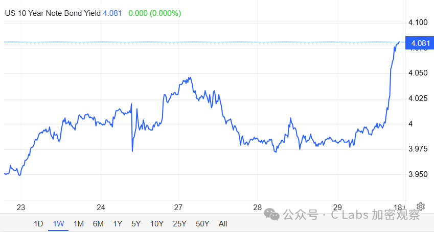 Rate cuts ≠ bull market, the market is not buying it this time image 4