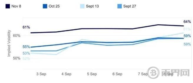 4 张图了解美国降息下比特币的价格趋势 image 2