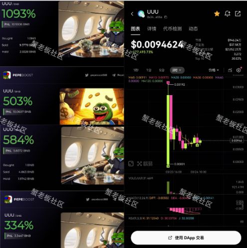 本周行情将解决关税这颗雷!BSC 链半小时吃满 15x,你也可以! image 0