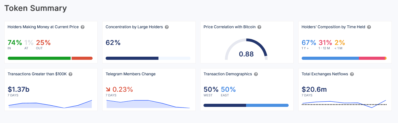 Predicción del precio de Dogecoin: ¿Se avecina una ruptura en el precio de DOGE? image 1