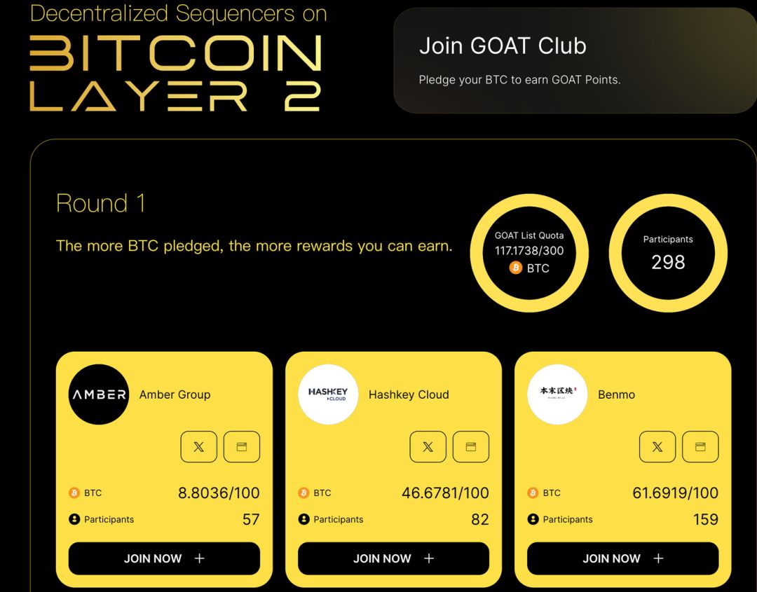 铭文之夏过去后,比特币生态还有机会吗? image 3