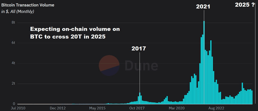 BTCfi 崛起：比特币金融生态的下一个投资浪潮 image 0
