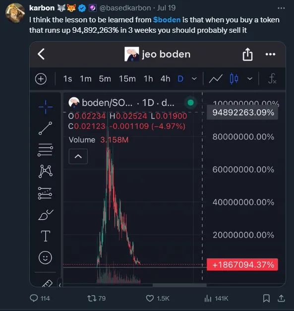 Meme Trading Guide: How to Avoid Complete Loss of Paper Gains image 1