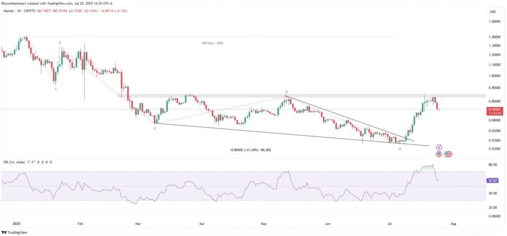 3 Crypto Bullish yang Siap Meledak Besar Jika Ethereum Capai All-Time High! image 1