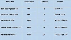 Anchor Mining Launches Smart Cloud Mining Service to Support the Flourishing Global Digital Asset Market image 0