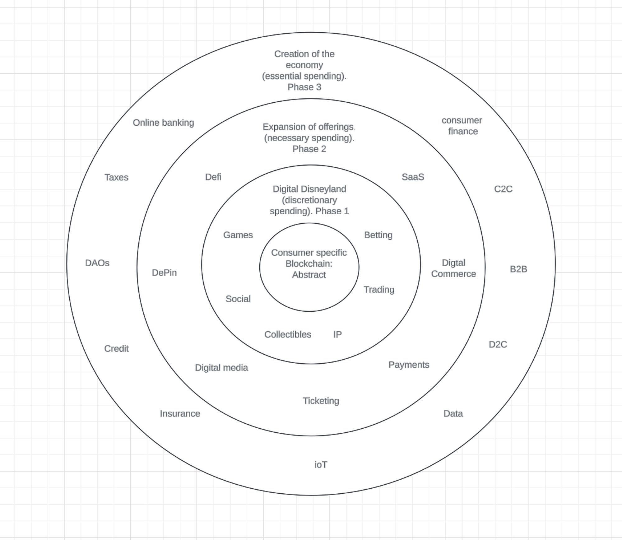 Pudgy Penguins CEO：何为消费级加密货币应用？ image 2