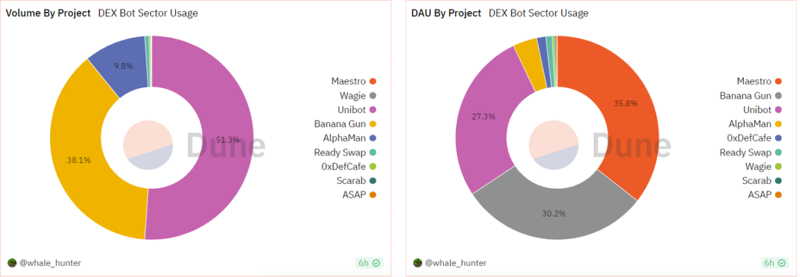 浅谈 Crypto 流量入口：Telegram、Discord 与 PWA image 5