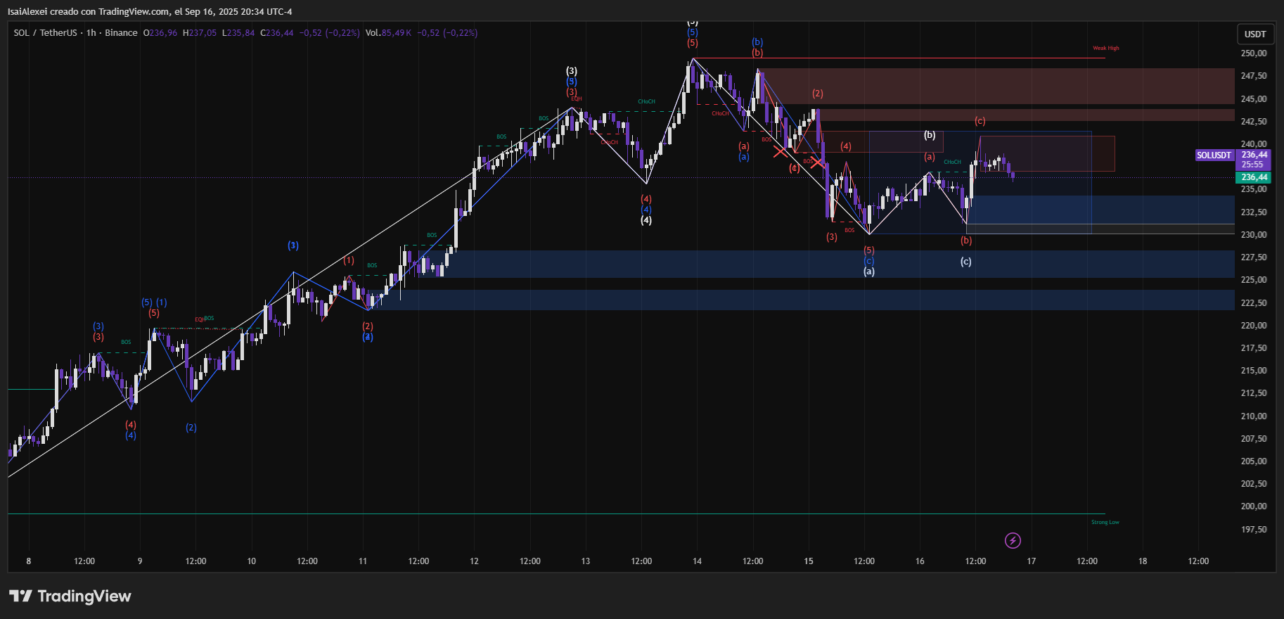 Integración de Base y Solana: El nuevo prototipo de puente admite liquidez entre cadenas, transferencias de tokens y expansión de desarrolladores image 1