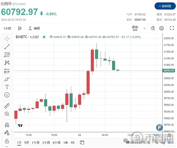 伊朗突传“意外”报复袭击声明 美联储纪要飞出“超级鸽派” 黄金、比特币吹响反攻号角 image 0