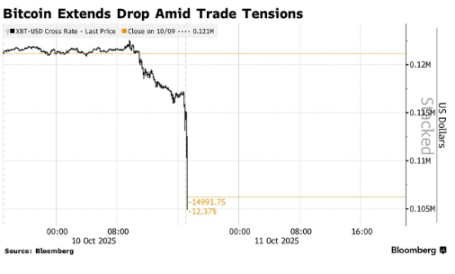 Bulls anticipate a reversal, bears await a crash—who will be proven right? image 2