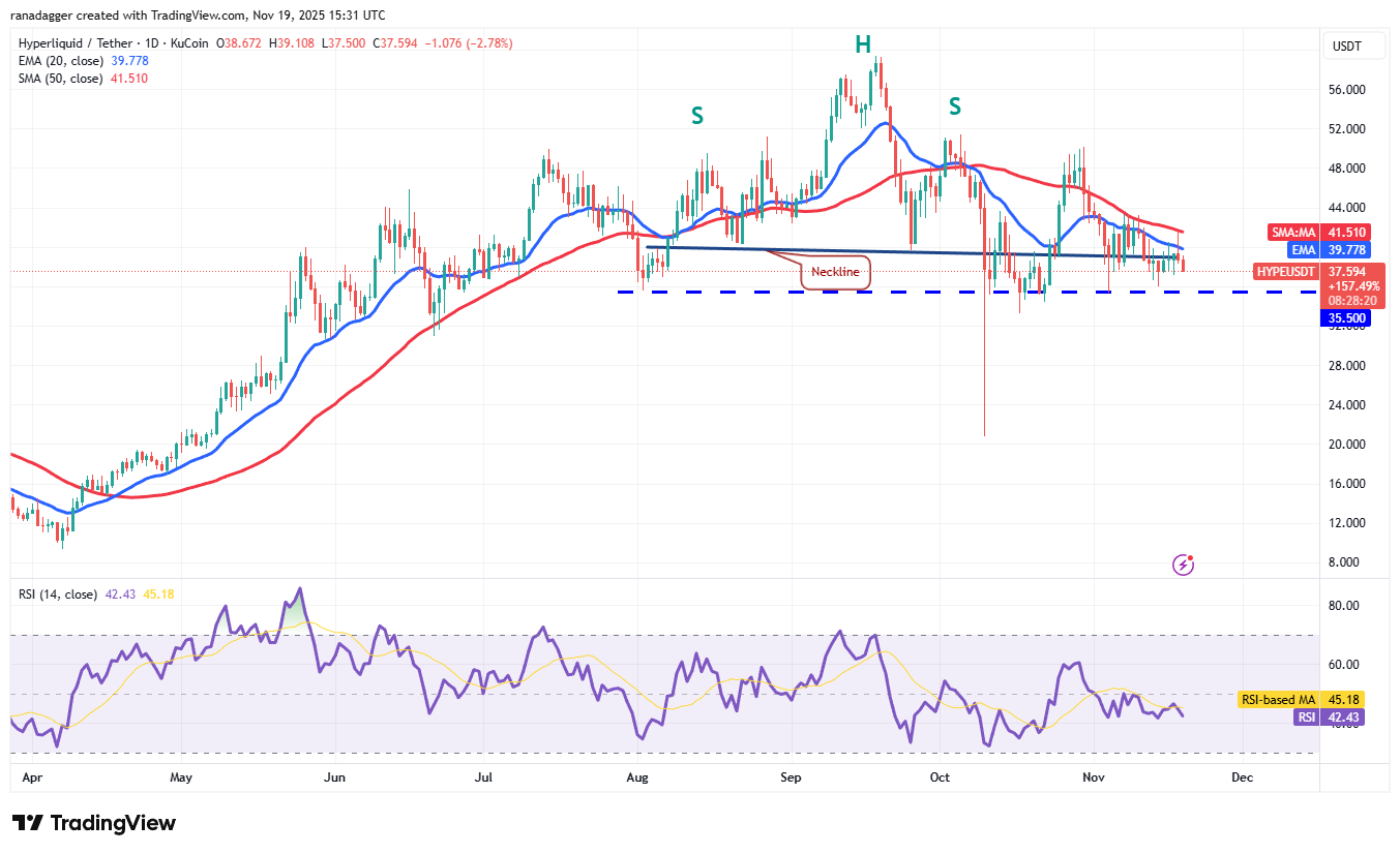 Прогнозы цен 11/19: BTC, ETH, XRP, BNB, SOL, DOGE, ADA, HYPE, BCH, ZEC image 8
