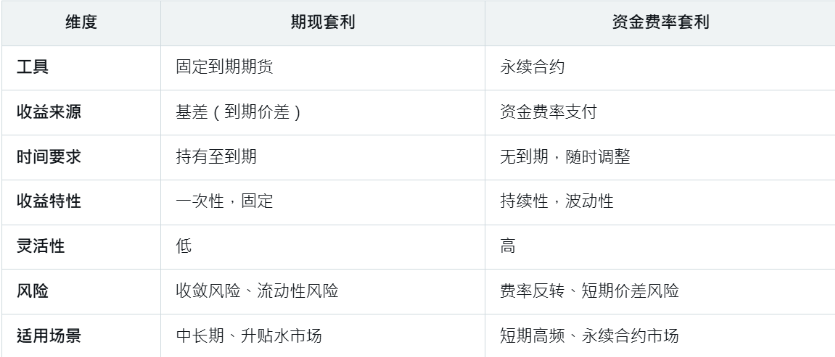 一文獲取穩定幣收益指南 image 4