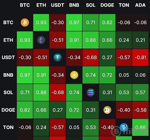 比特币看涨情绪浓、泰国银行开稳定币汇款先例、A股救市无效 image 11