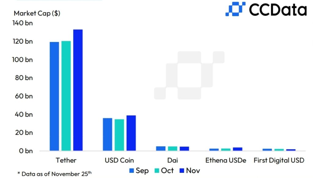 Stablecoin Pecah Rekor, Market Cap Sentuh US$190 Miliar! image 1