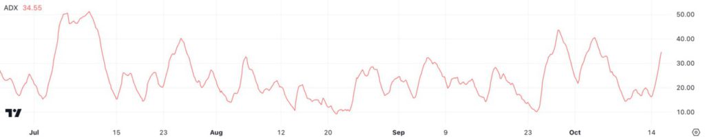 Prediksi Harga Notcoin: Waktunya Beli Setelah Lonjakan 6%? image 1