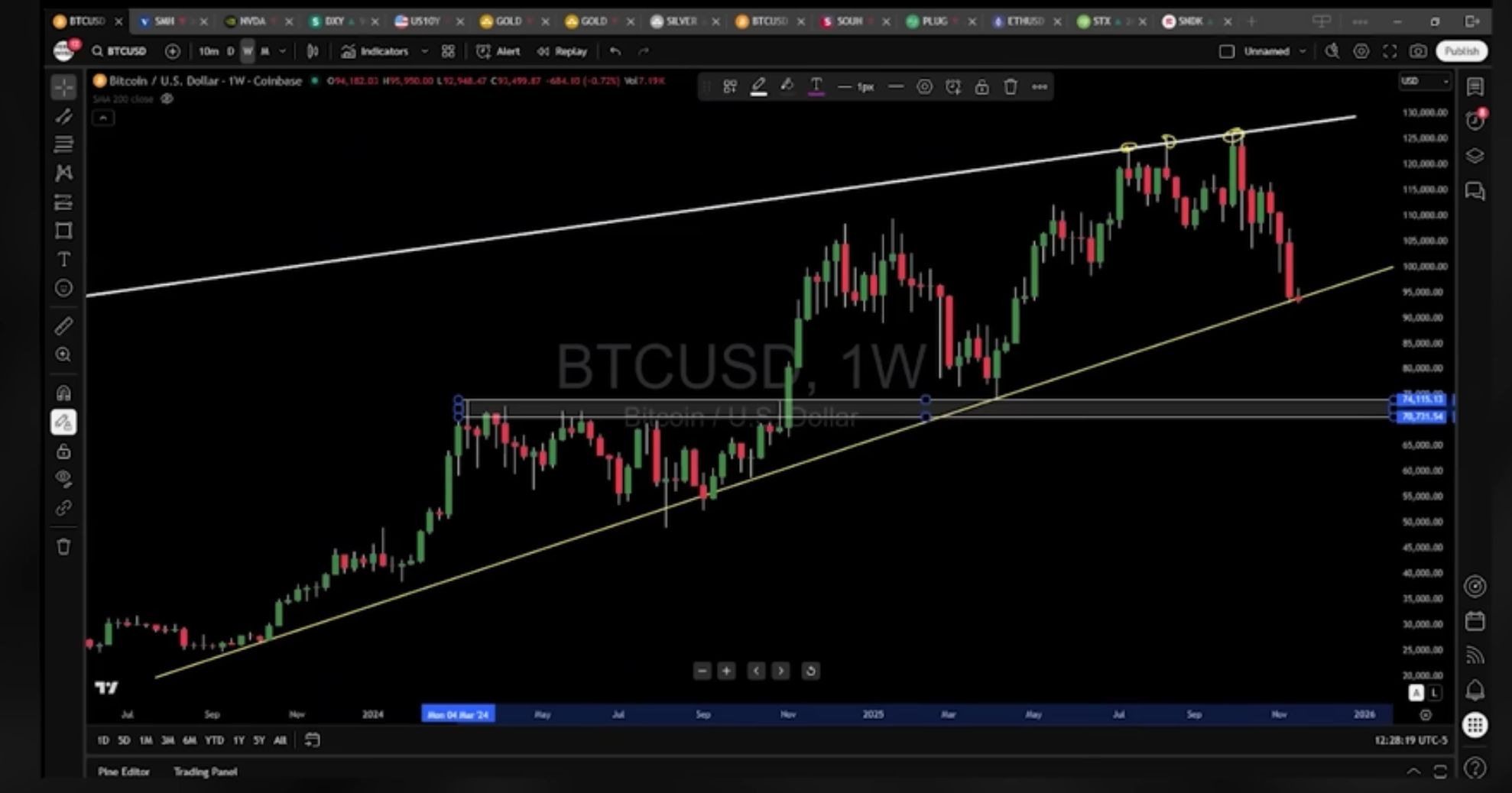 華爾街27年交易員：AI泡沫將破！Bitcoin已不「性感」，市場回調只是前菜 image 4