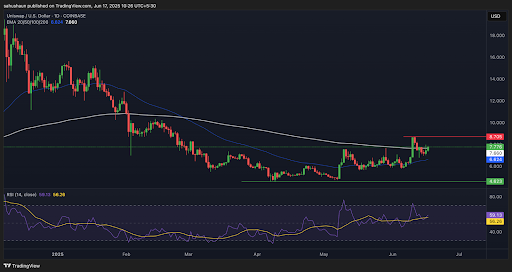 Uniswap (UNI) Price Eyes $10 Mark Amid TVL and User Activity Surge image 1