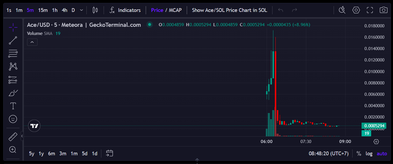 Phantom faces backlash for allegedly misleading investors over Ace of AI partnership image 3