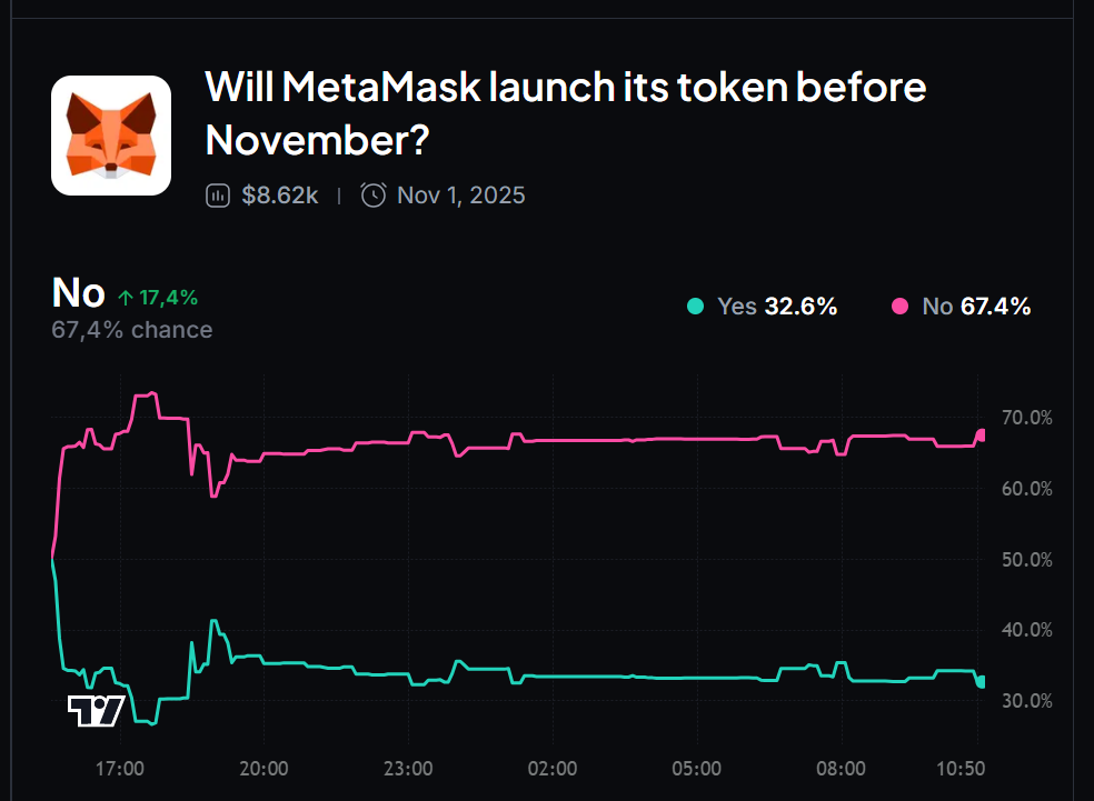 Will MetaMask really launch its token before 2026? image 3