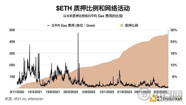 探讨 Berachain：一掌抓紧流动性和安全性 image 0