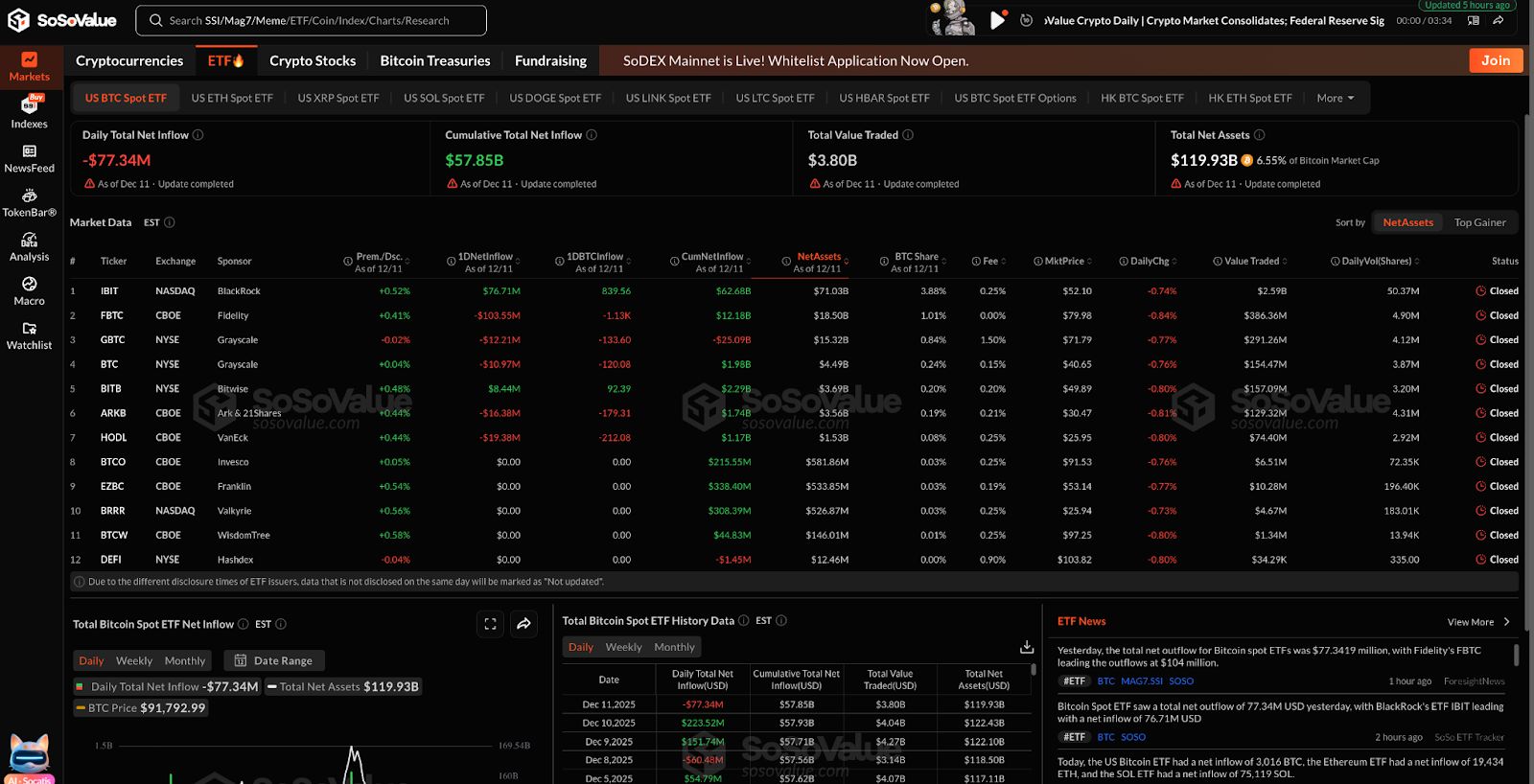 Prédiction du prix du Bitcoin : le triangle symétrique se resserre alors que les sorties d’ETF à 77 millions de dollars maintiennent les haussiers en