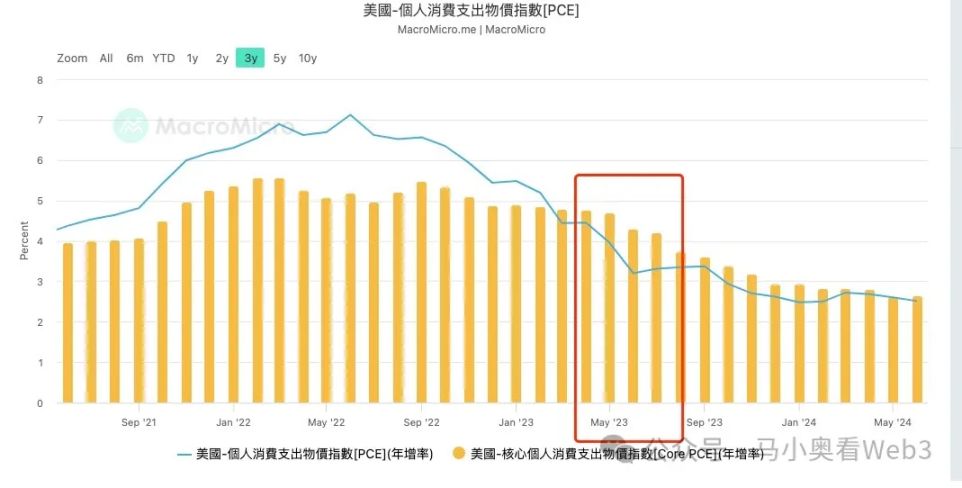 降息初期，最需关注的 6 个核心风险 image 11