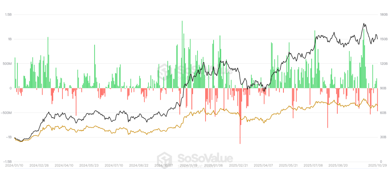 Bitcoin на короткое время упал до 106 000 долларов, это уже совсем не смешно? image 0